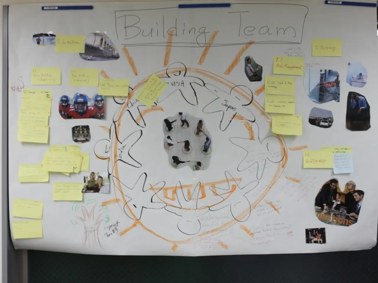 In this picture there is a white chart poster with some yellow color sticky notes stick on it....