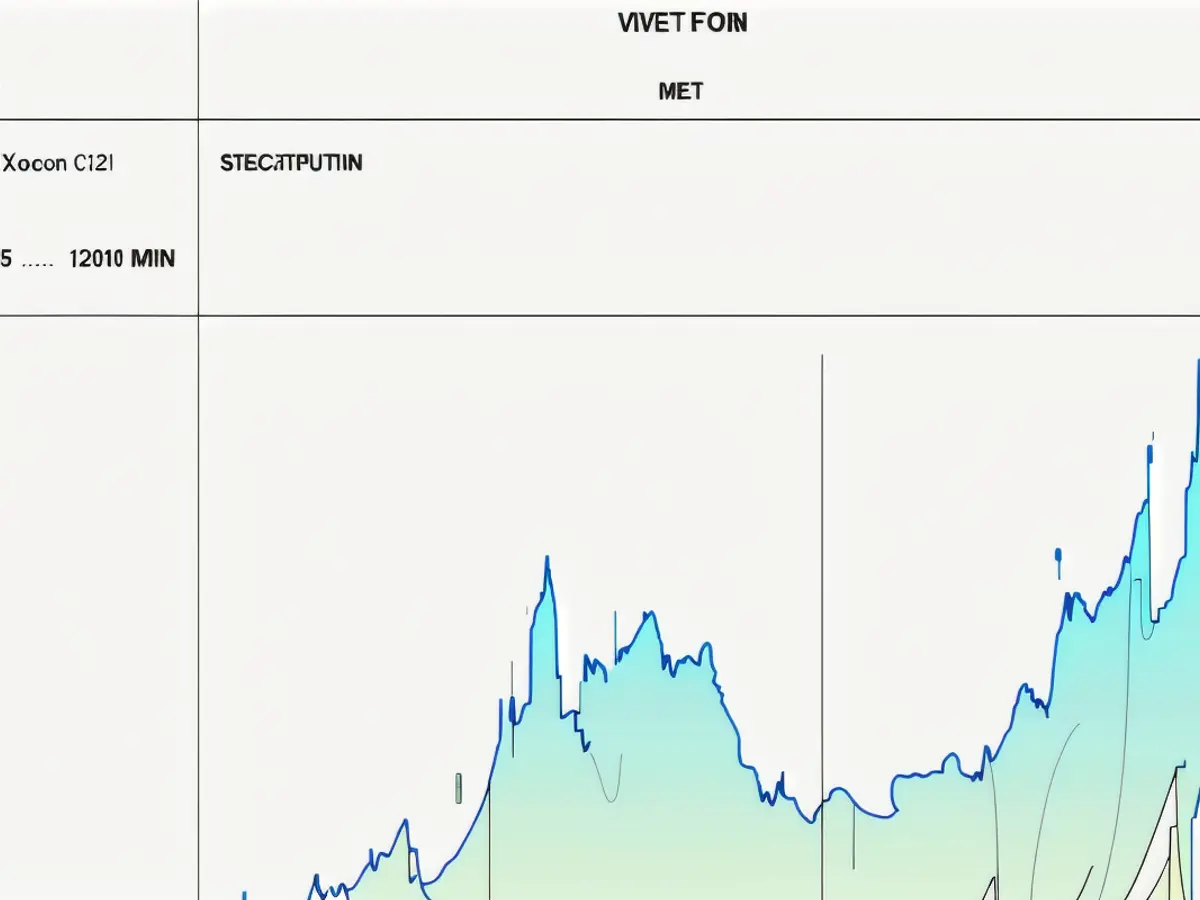 Bitcoin's value, current Bitcoin pricing, Donald Trump, Abu Dhabi, sovereign wealth fund's involvement, Bitcoin as a reserve, cryptocurrency, graph.