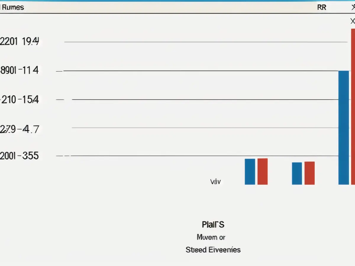 High-Income Earners Experienced Significant Increase in Liquid Assets Post-Trump Tax Reductions